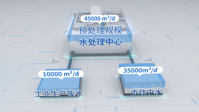 干净亮色调污水处理规模AE模版素材