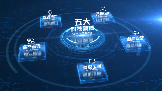 【5】科技蓝企业项目应用领域分类