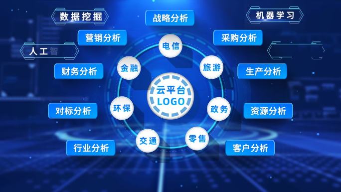 云计算大数据AI智能平台科技分类七大类