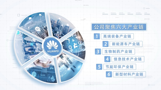 科技图文信息分类展示(六大）