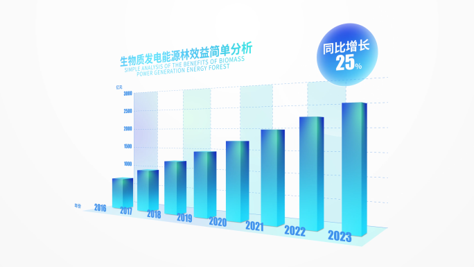 能源数据统计图文分类AE模板