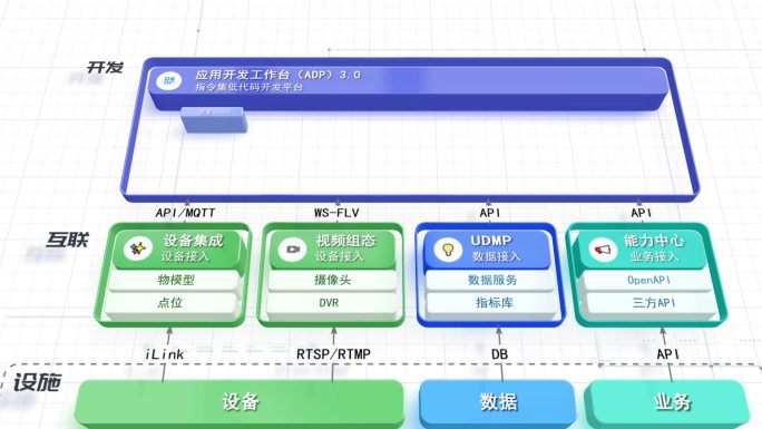 立体简洁统计数据表格图