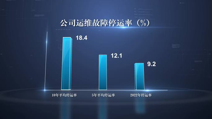 4K柱状与饼状数据