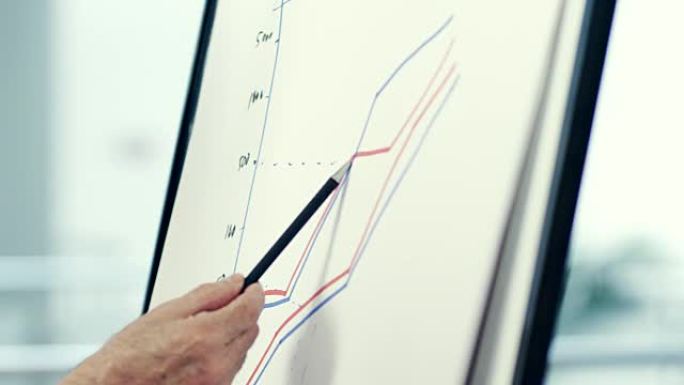 商人在白板上展示股市曲线分析经济分析