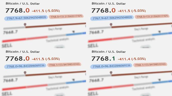 比特币金融交易图表