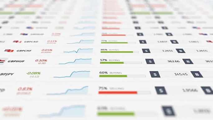 全球货币兑换上涨下跌基金