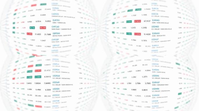 全球汇率绿色红色标注股市行情