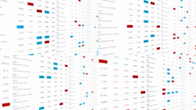 期货股票市场财务数据和图表