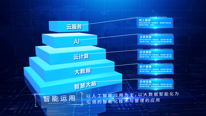 【3-8层】科技金字塔层级分类