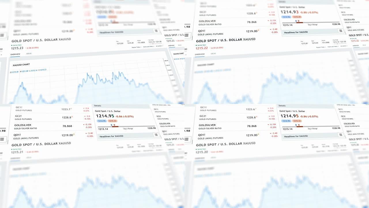 黄金金融交易图表图表基金走势