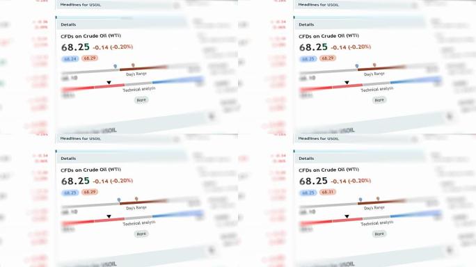 石油金融交易图表