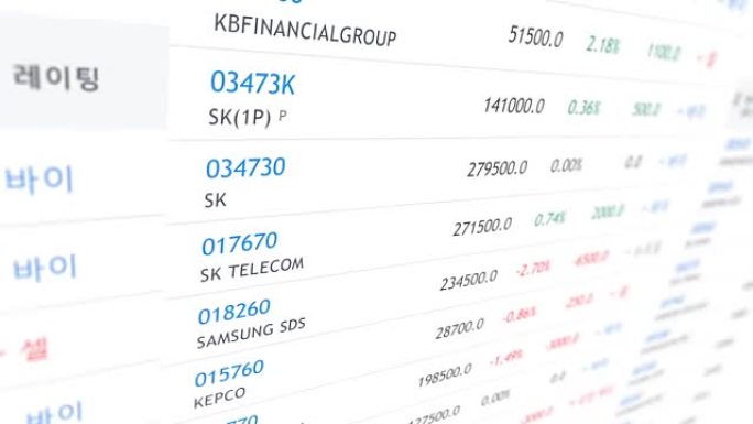 韩国股市特写镜头股市指数数据滚动