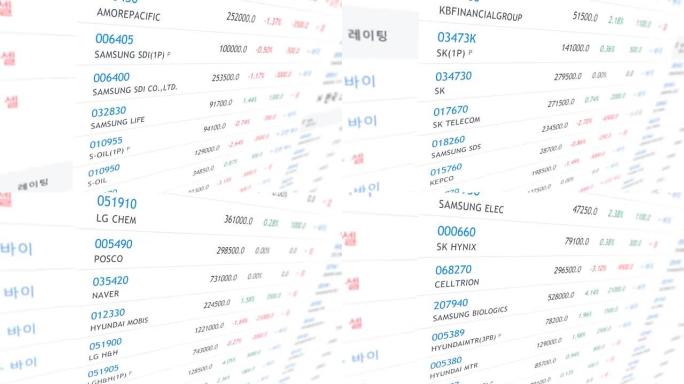 韩国股市特写镜头股市指数数据滚动