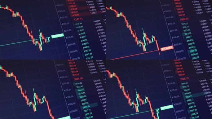 BTC股票市场和交易所和出价、报价、成交量快速变化