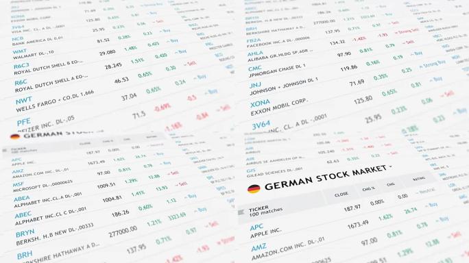 德国股市基金证券