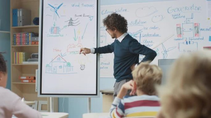 小学物理老师使用交互式数字白板向充满聪明多样的孩子的教室展示可再生能源是如何工作的。孩子们听的科学课