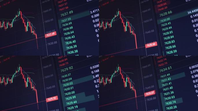 BTC股票市场和交易所和出价、报价、成交量快速变化