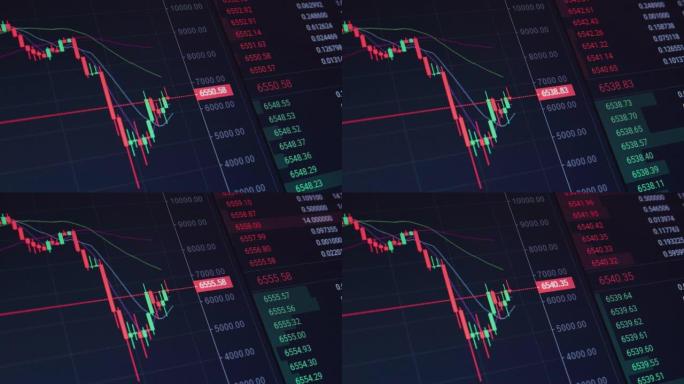 BTC股票市场和交易所和出价、报价、成交量快速变化