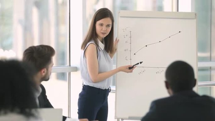 积极的女性商务教练教公司员工使用白板