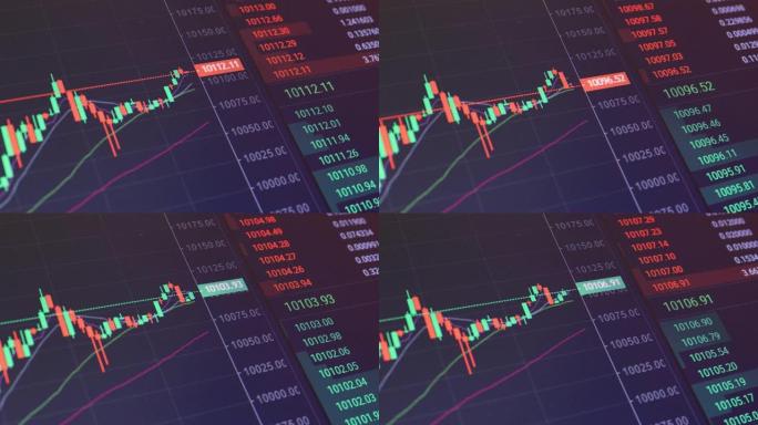 比特币升至10,000美元以上。BTC股票市场和交易所和出价、报价、成交量快速变化