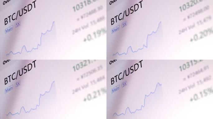 BTC股票市场和交易所和出价、报价、成交量快速变化