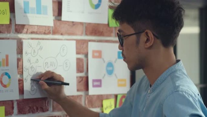 亚洲创意人在纸板上绘制工作计划。年轻的专业商业男性在纸上思考和写信息提醒，商业情况，阁楼办公理念的启