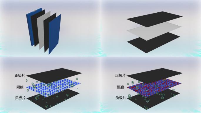 电池分层3d动画