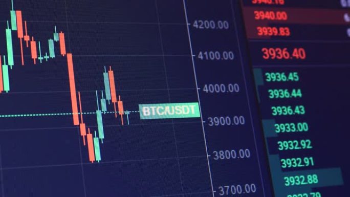 BTC股票市场和交易所和出价、报价、成交量快速变化