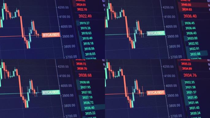 BTC股票市场和交易所和出价、报价、成交量快速变化