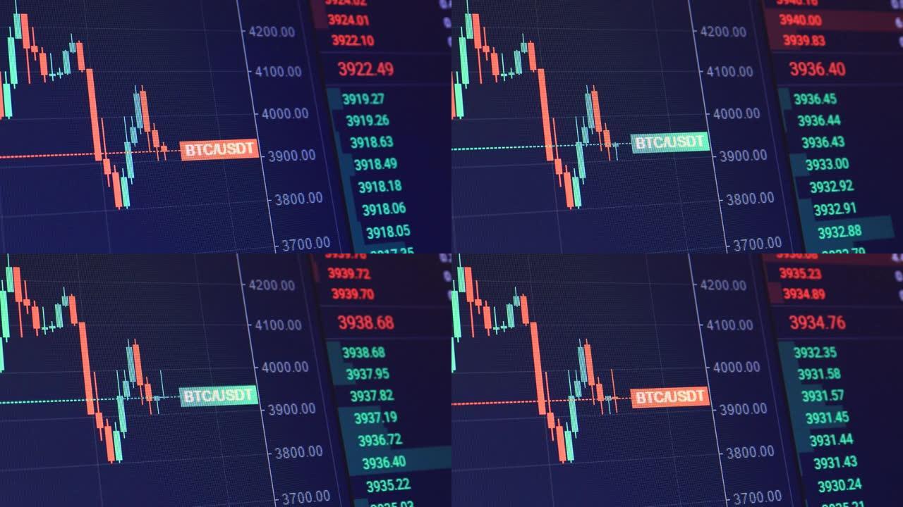 BTC股票市场和交易所和出价、报价、成交量快速变化