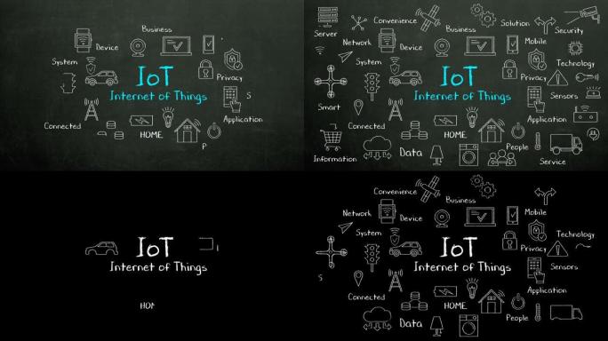 “物联网，物联网” 和各种连接的物联网图标，4k动画的粉笔绘制。