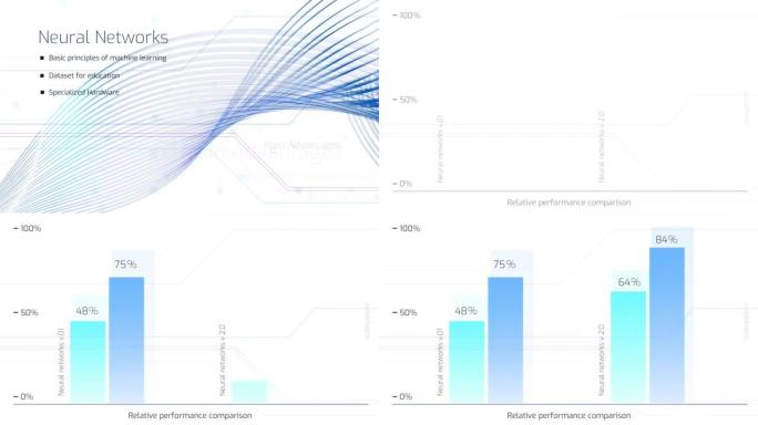 具有机器学习，数据集，硬件和优势目标的神经网络演示模型。主题幻灯片，带有白色背景上的蓝色图表和图形。