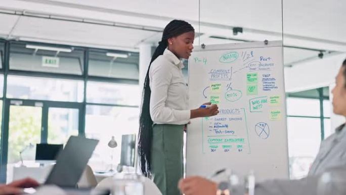 商务女性，会议和白板，用于在办公室会议室进行辅导，培训或指导。非裔美国女教练向员工提供帮助，撰写或解