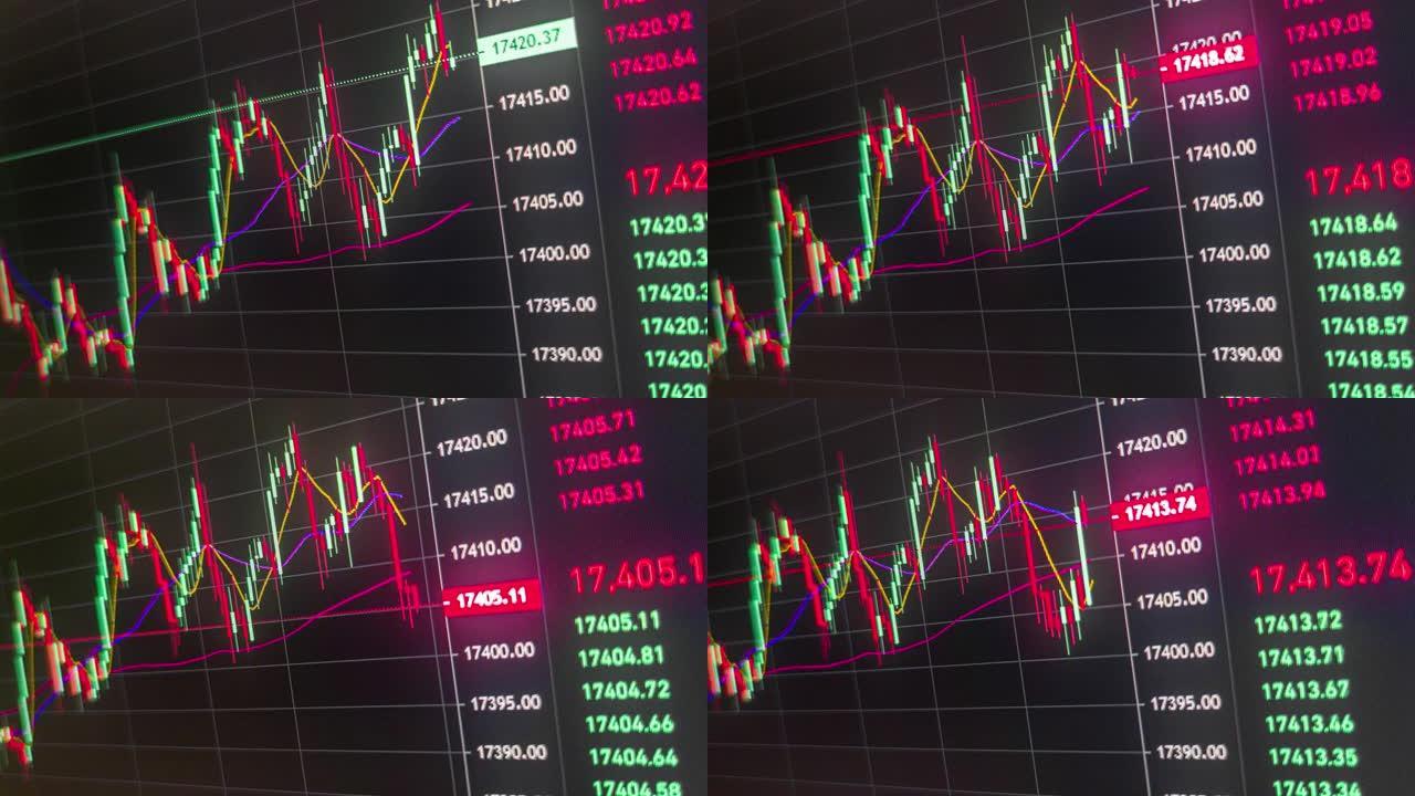 股市数据，大盘指数的k线图波动，金融行业股票市场基金外汇投资的分析概念