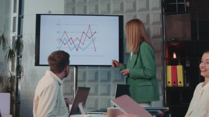 女首席执行官在电视屏幕上的市场营销图表上指向桌面慢动作合作伙伴的领导办公室会议演示。