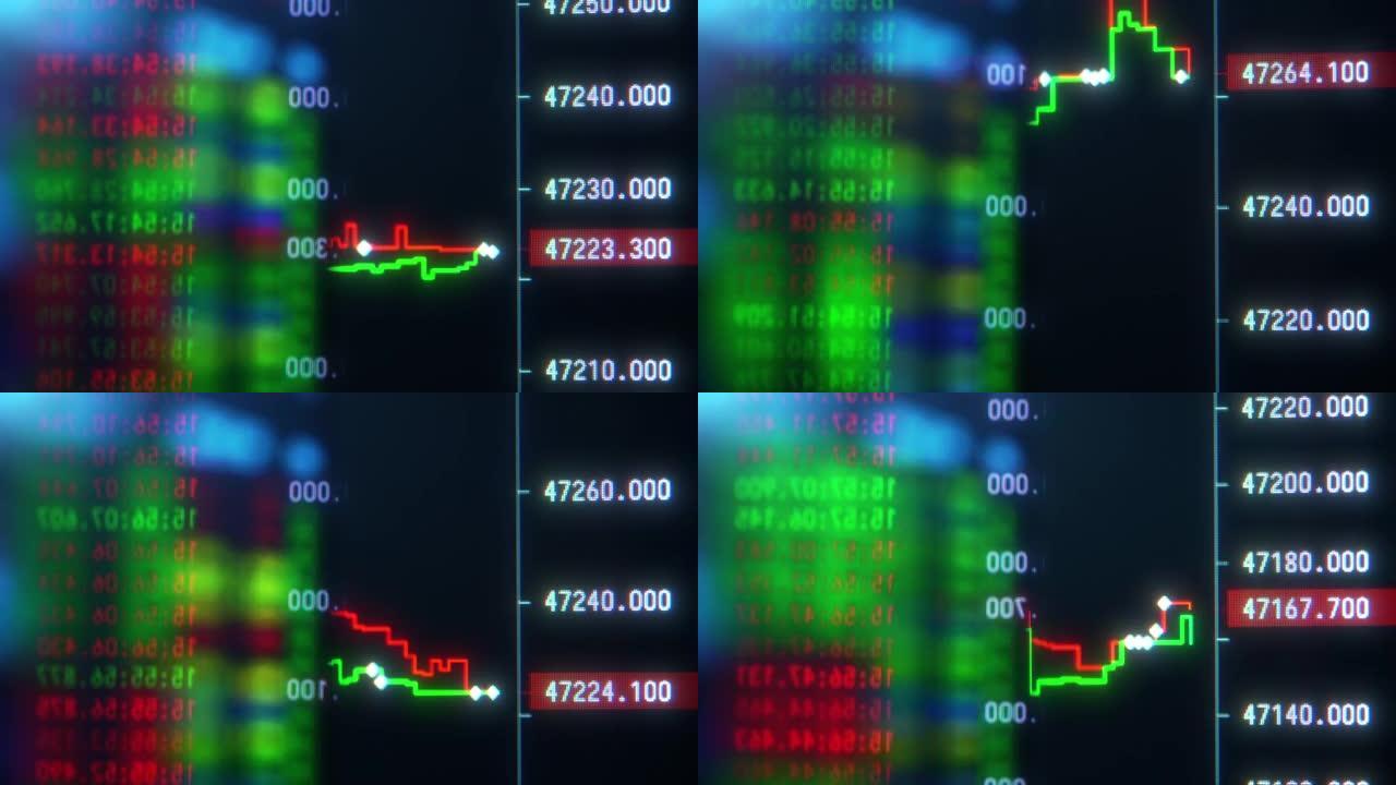 证券交易所的交易图表界面