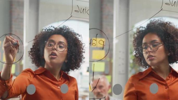女性高管在玻璃黑板上概述计划，站在现代办公室时用记号笔画画并解释公司战略。自信的黑人妇女领导会议