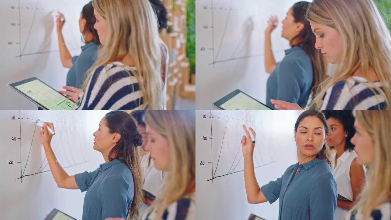 商业女性，平板电脑和白板写作，用于数字营销策略，数据分析或目标受众时间表。墨西哥演讲者，领导者或导师