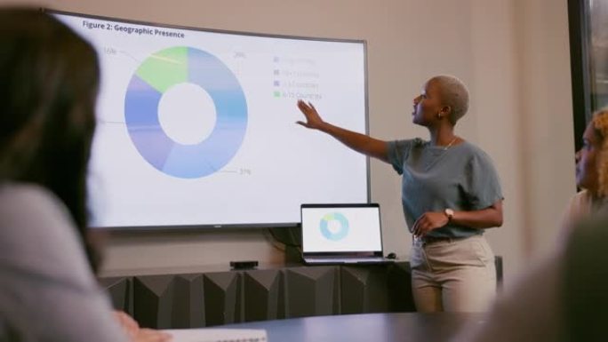 数据分析，kpi审查和研讨会屏幕上的商业，黑人女性和信息图表演示。女经理，团队会议中的战略，目标和反