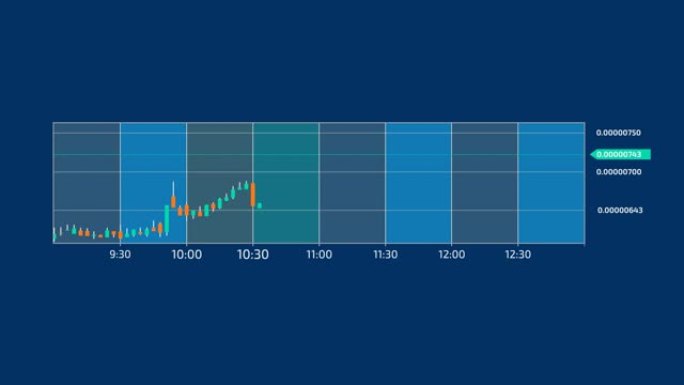 alpha频道上的证券交易所信息图