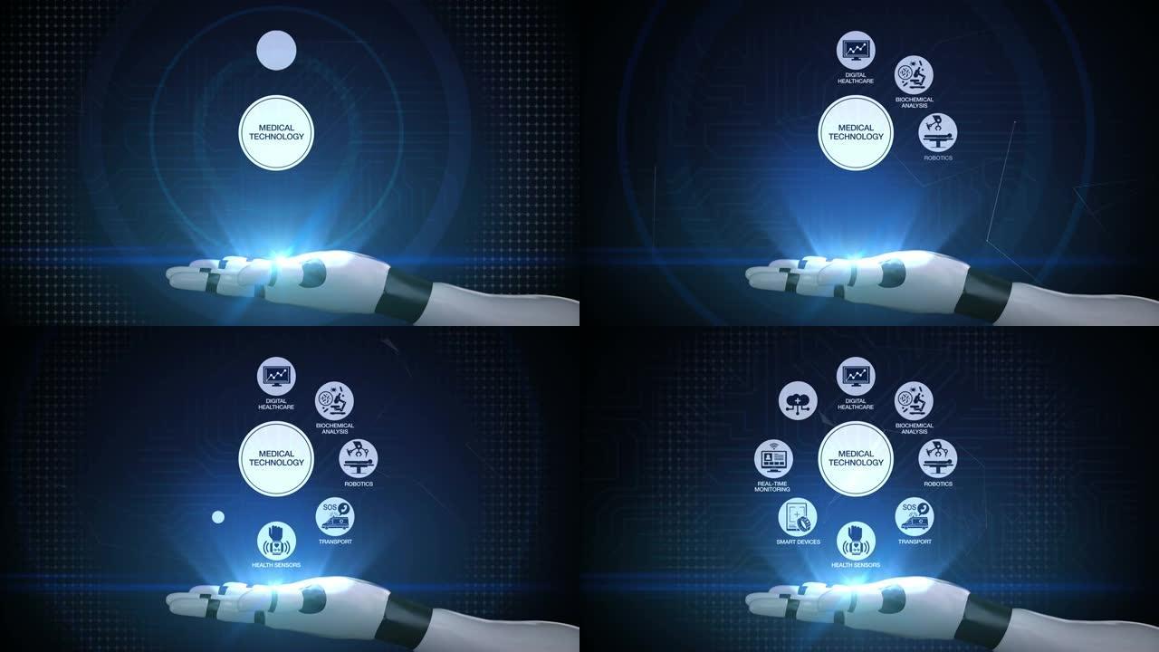 机器人手臂上的 “医疗技术” 和各种未来医疗技术图标，4k动画。