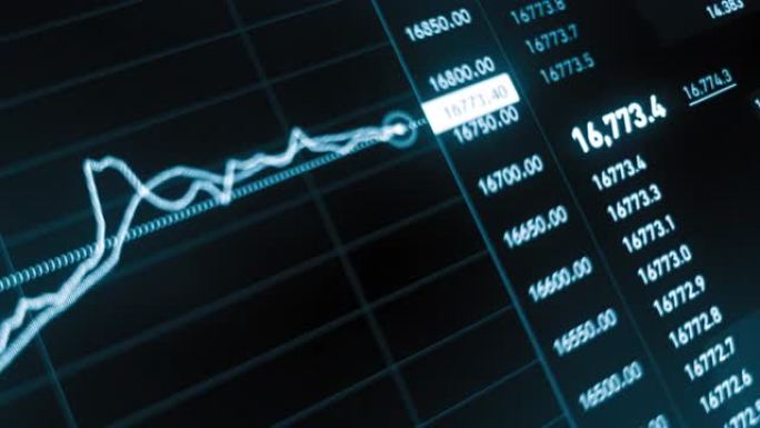 股市数据，大盘指数的k线图波动，金融行业股票市场基金外汇投资的分析概念