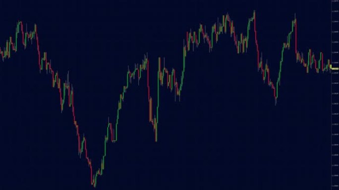 显示其上出现的股票市场动态图