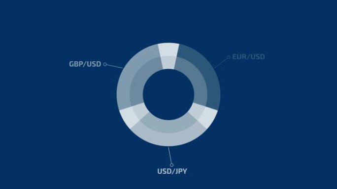 alpha频道上的证券交易所信息图