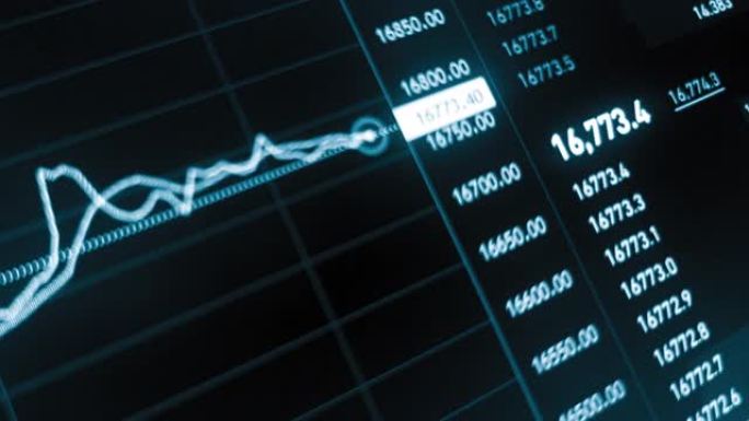 股市数据，大盘指数的k线图波动，金融行业股票市场基金外汇投资的分析概念
