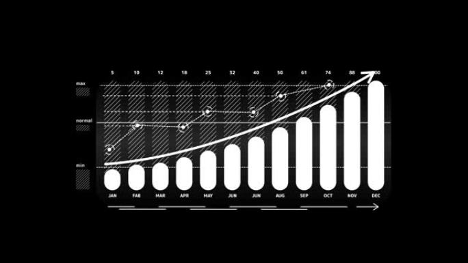 alpha通道上的月度增长图。