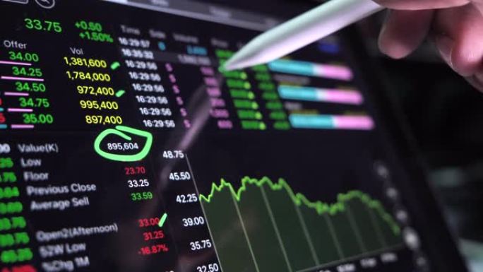股市数据投资分析数字显示数值屏幕经济数值