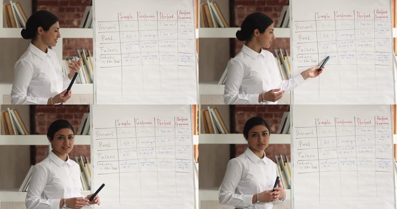 熟练的印度裔年轻女教师在线授课。