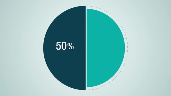 表示50% 的圆图