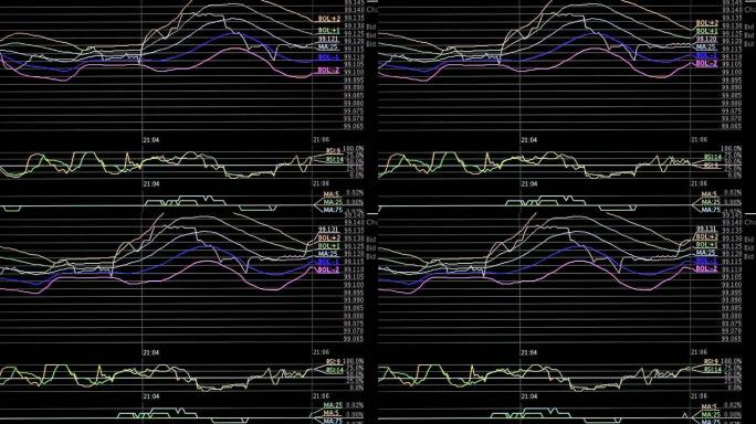 外汇市场图表股票股市k线证券基金行情数据